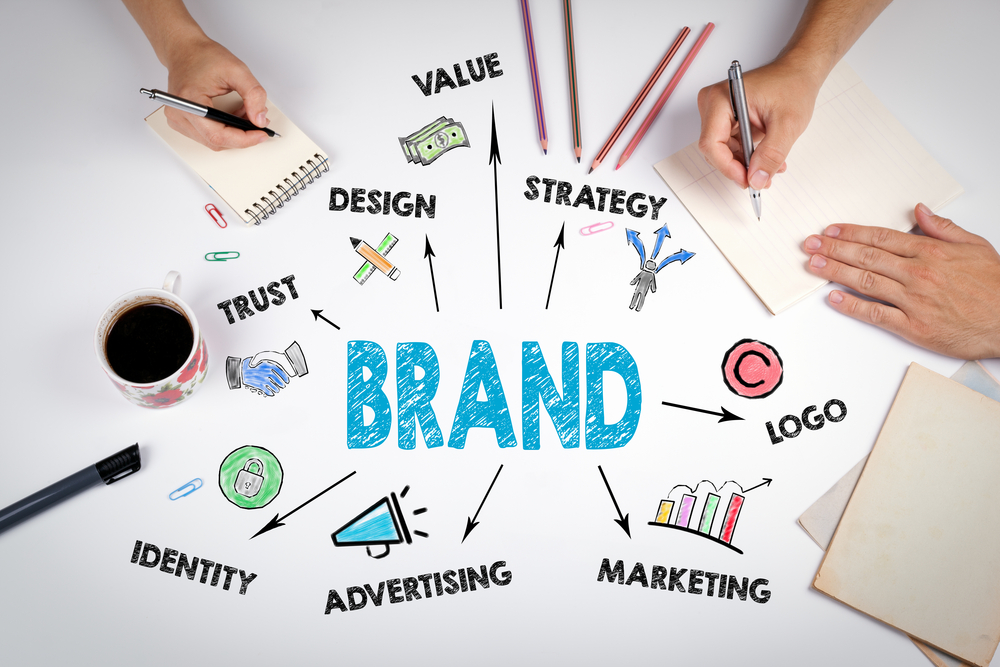 brand reputation elements