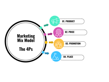 marketing mix model