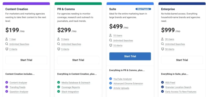 BuzzSumo pricing plans